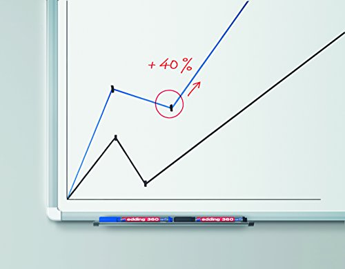 edding Whiteboardmarker edding 360, nachfüllbar, 1,5 - 3mm, schwarz - 2