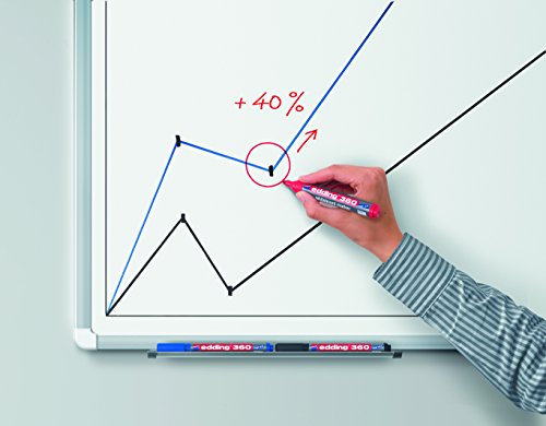 edding Whiteboardmarker edding 360, nachfüllbar, 1,5 - 3mm, schwarz - 3